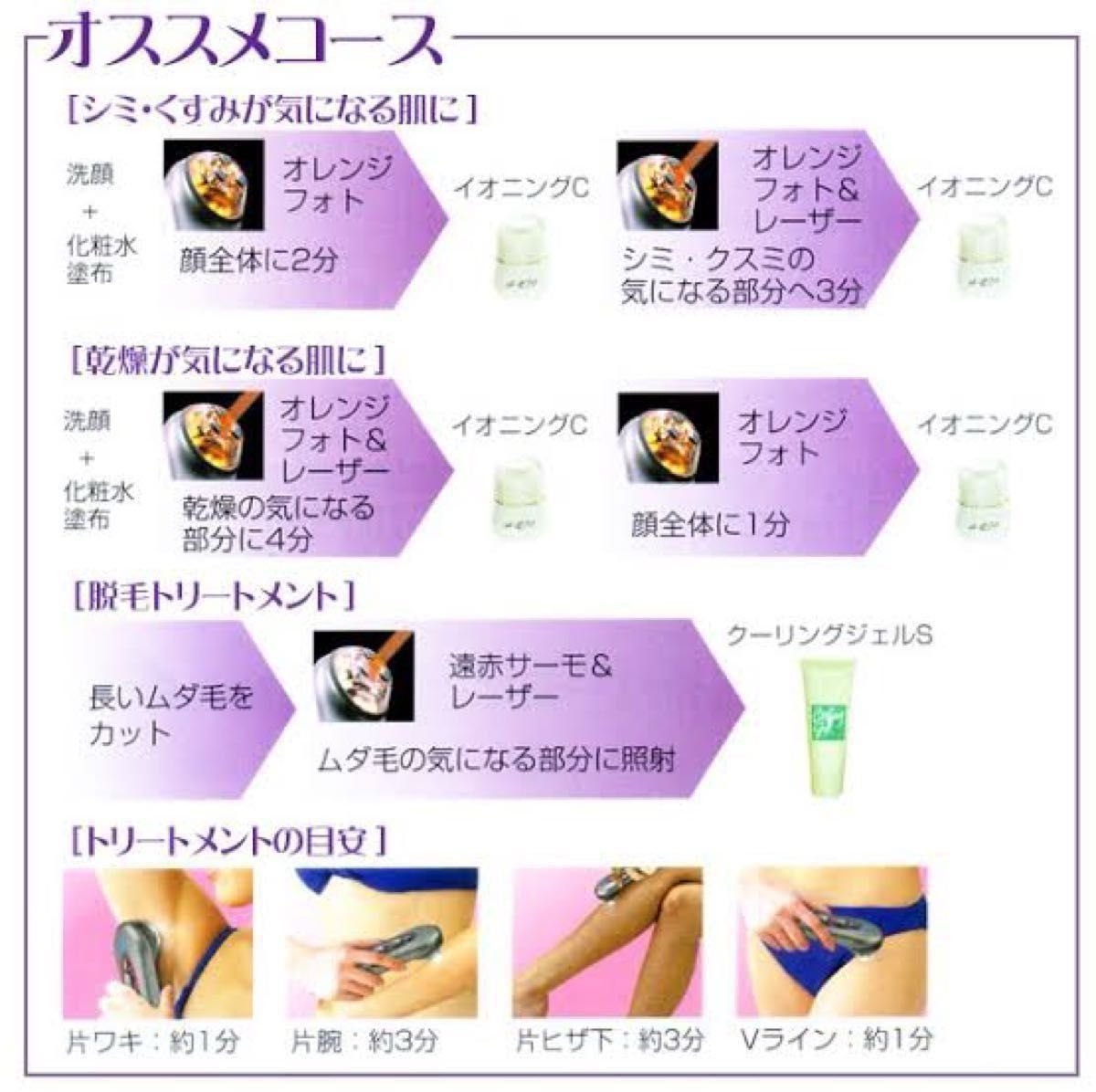 美顔器 YA-MAN ヤーマン フォトレーザー 脱毛＆美顔器 LA-2 レーザー