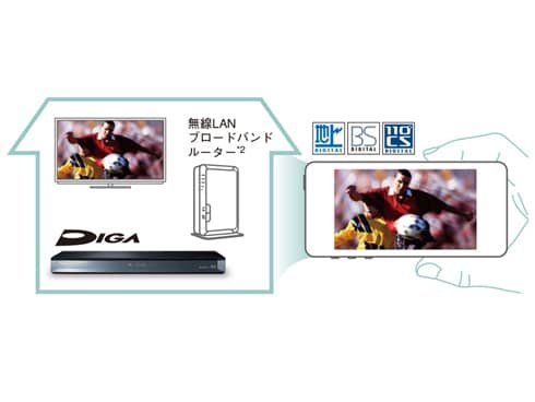 ヨドバシ.com - パナソニック Panasonic ブルーレイディスクレコーダー